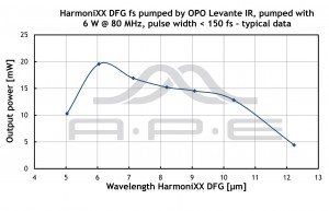 HarmoniXX-DFG-fs-data
