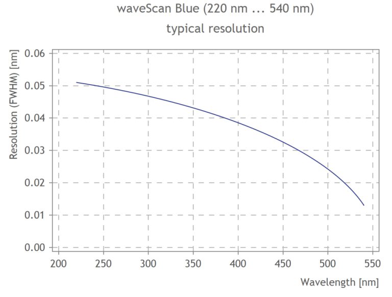 waveScan – フォトテクニカ株式会社