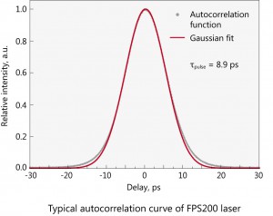 FPS200-2_spectrum　
