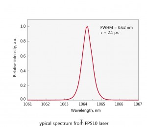 FPS10_spectrum