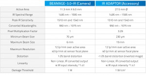 IR-ADAPTOR_spec_2016