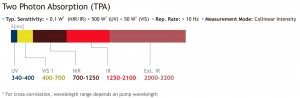 pulseCheck-TPA