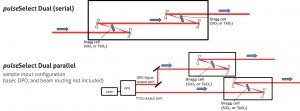 pulseSelect_Dual_-