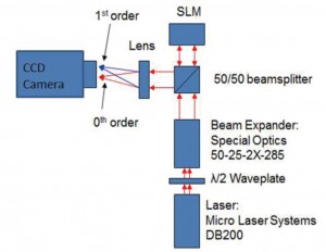 SLMを使用した例1