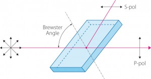 Brewster-Angle-